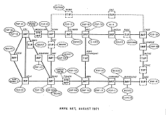 ARPANET logical map August 1971 - cliquer pour voir une image plus large