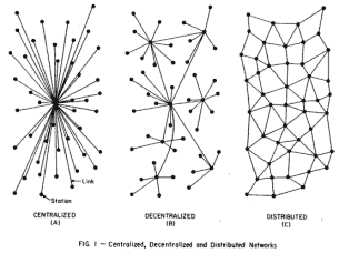 Baran's network diagram - cliquer pour voir une image plus large
