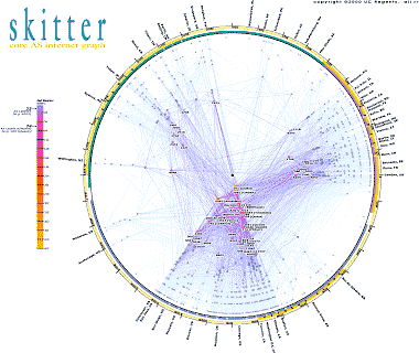 AS Network visualization - cliquer pour voir une image plus large