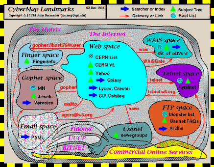 Cybermap Landmarks by John December - click for larger image
