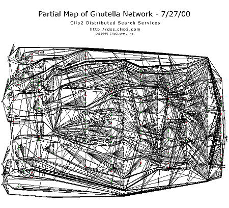 Gnutella Network - cliquer pour voir une image plus large