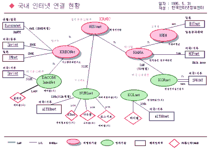 Korean Connectivity map - cliquer pour voir une image plus large