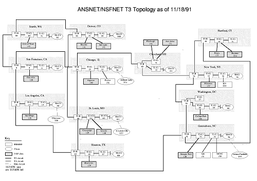 NSFNET topology 1991 - cliquer pour voir une image plus large